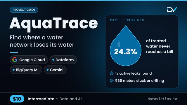 AquaTrace: Find where a water network loses its water, and send a crew to the right job.