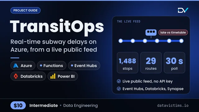 TransitOps: Turn a live public subway feed into delay analytics, for about 25 USD a month.