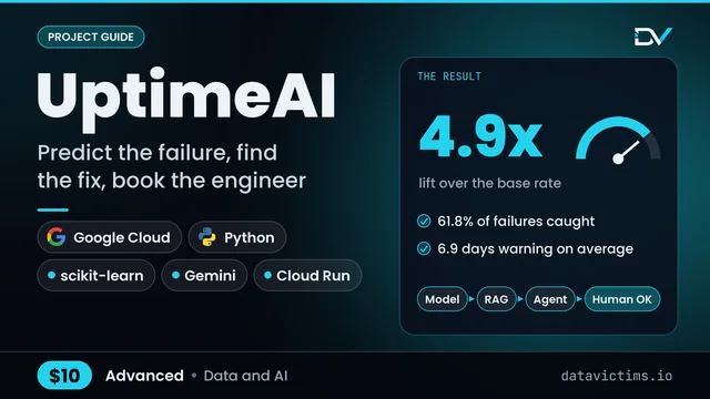 UptimeAI: A complete AI system that predicts chiller failures and books the fix.