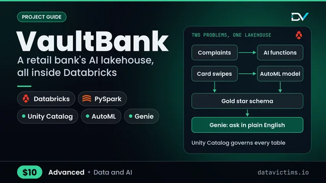 VaultBank: Read every complaint with AI and score every card swipe for fraud, in one lakehouse.