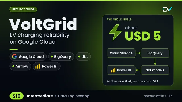 VoltGrid: Measure EV charger reliability and energy margin on Google Cloud for about USD 5.